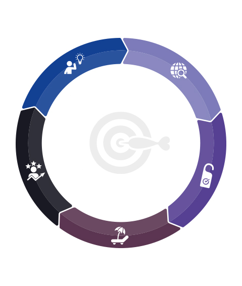 2026-customer-lifecycle-